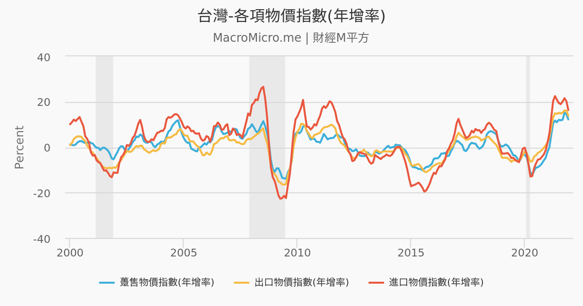 訊息 - 即日起！每日滾動報價